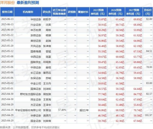 配资正规网上炒股 洋河股份：6月12日组织现场参观活动，投资者参与