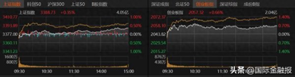 专业股票配资开户 A股缩量微涨，投资机会在哪里？